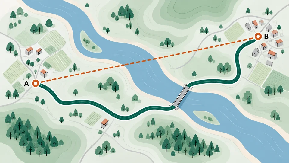 Dos puntos unidos por una línea recta y por un recorrido más largo que sigue una carretera y cruza un puente.